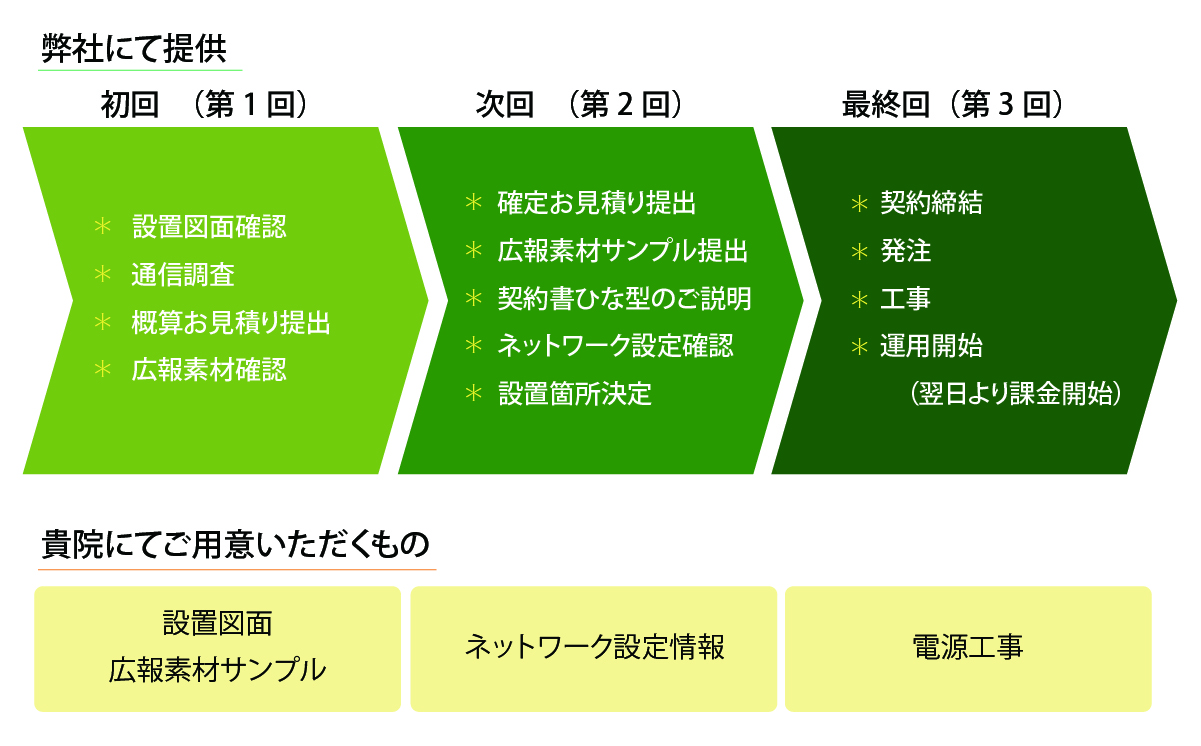 導入時の手順