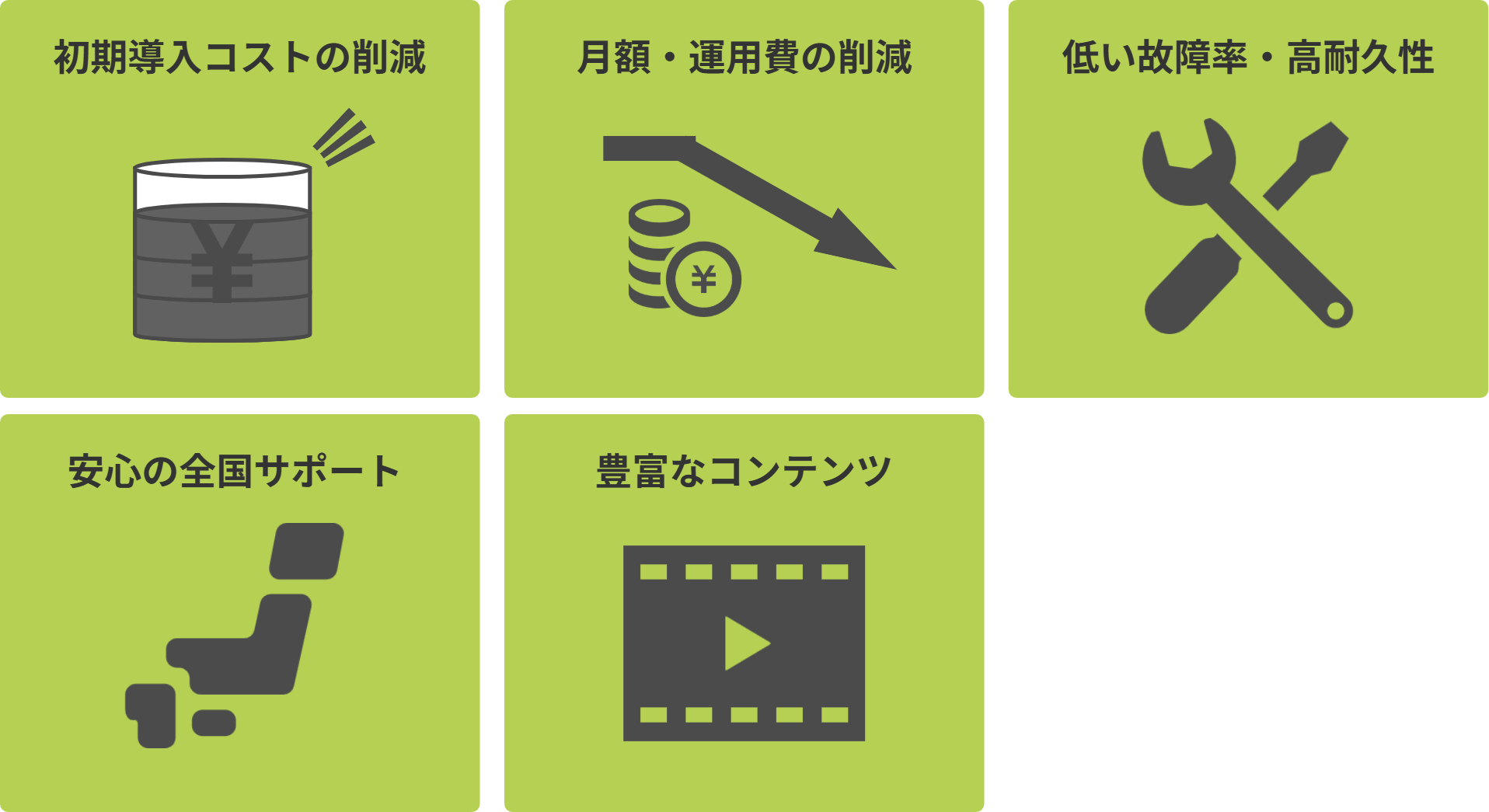 mncloud for clinic 5つの特長